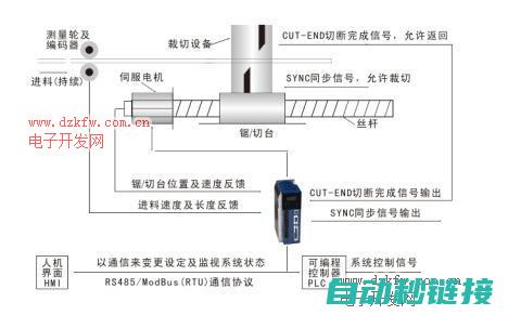 连接管在伺服电机中的实际应用及其优势 (连接管在伺服上的作用)