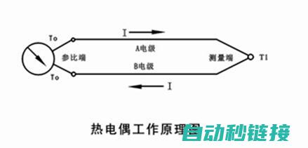 工作原理及特点是什么