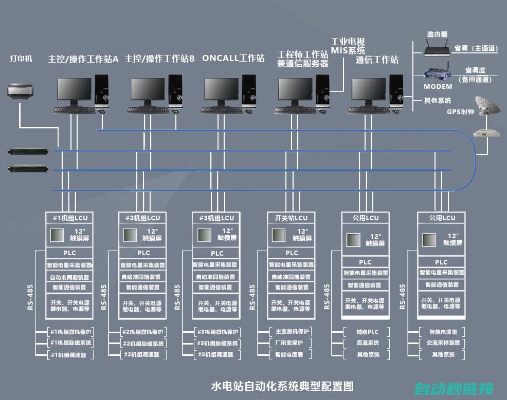 通讯程序的设置与配置步骤