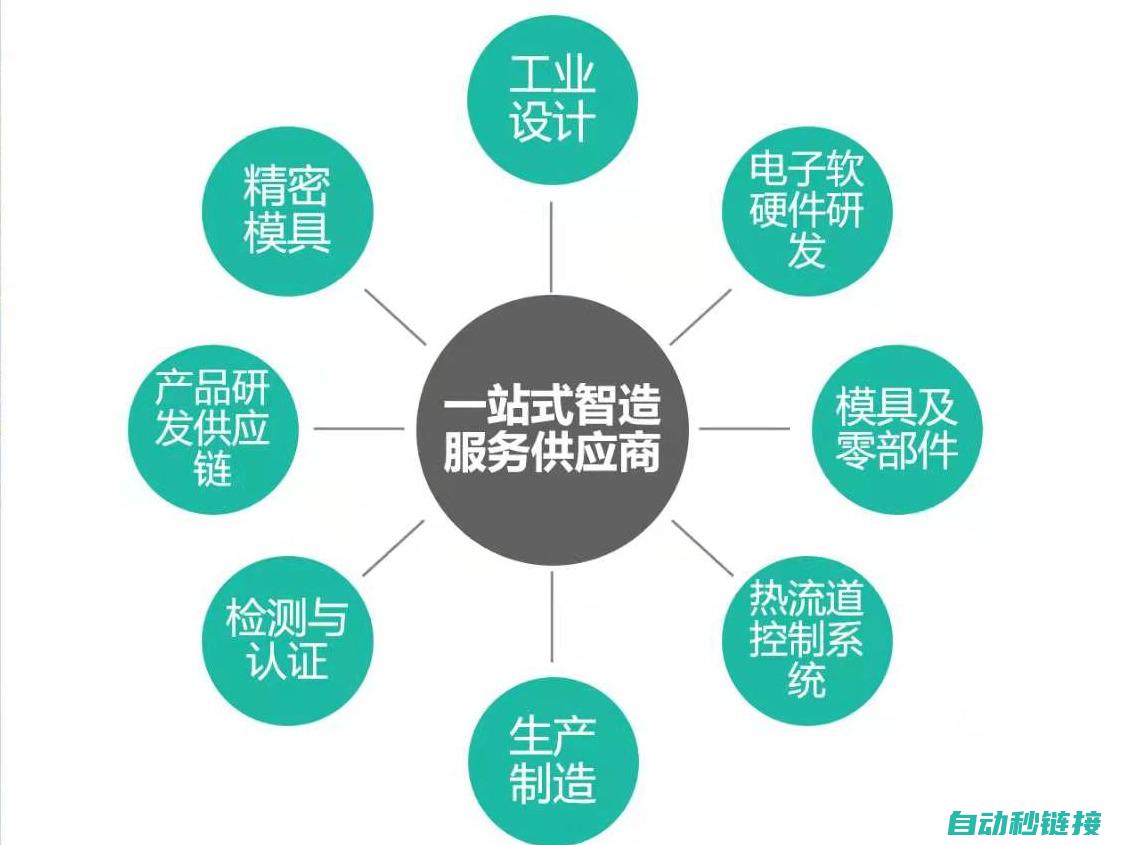 设计适应工业自动化需求的PLC秒表程序详解 (工业设计需求)