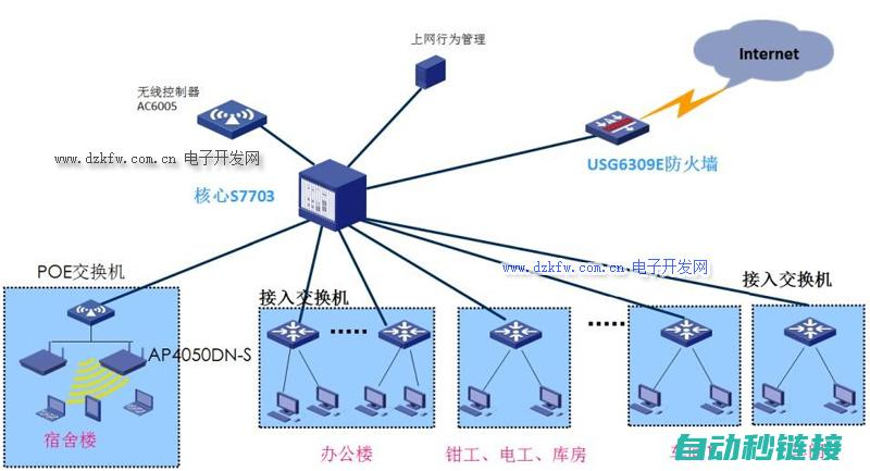 优化网络性能，保障流量累积程序稳定运行 (优化网络性能的方法)