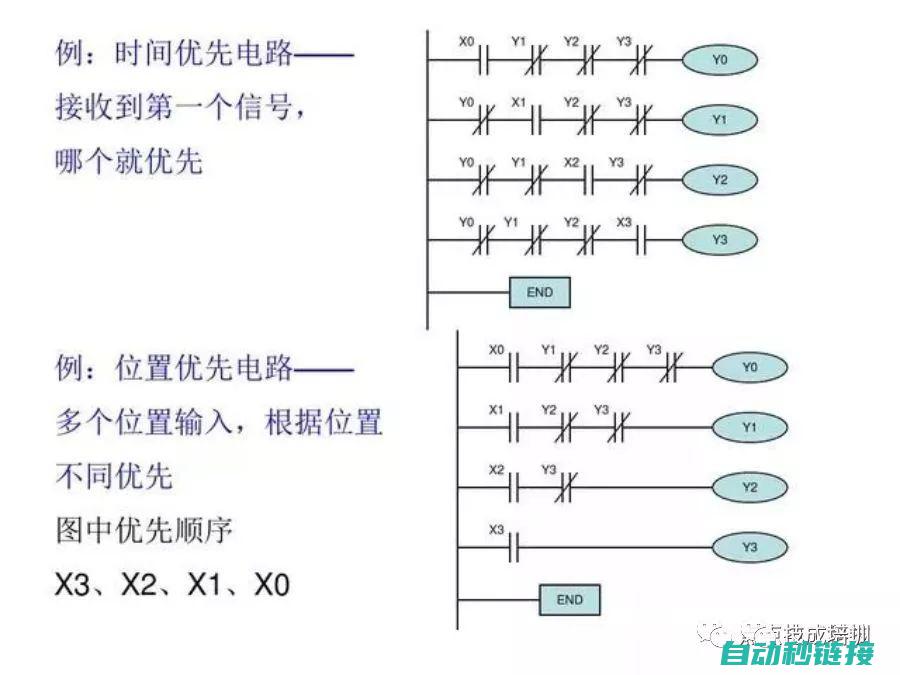 探究PLC程序缺失的原因 (plc的实验原理)