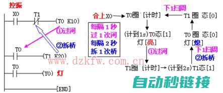 PLC方波编程技巧与常见问题解答 (plc方波编程)