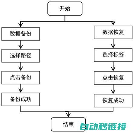 备份步骤及操作流程 (备份步骤及操作步骤)