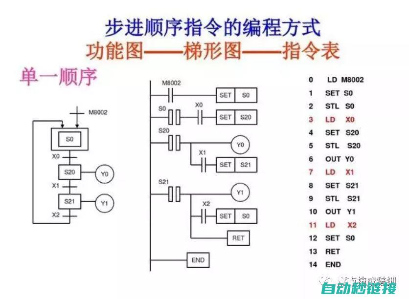 探索PLC编程世界：如何读取与解析西门子300 PLC程序 (plc编程实例教程)