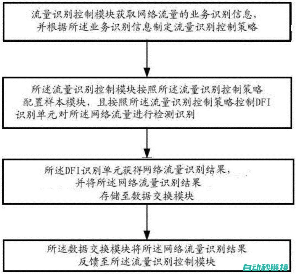 深度解析三菱伺服电机测试流程的各个环节 (找一下三菱)