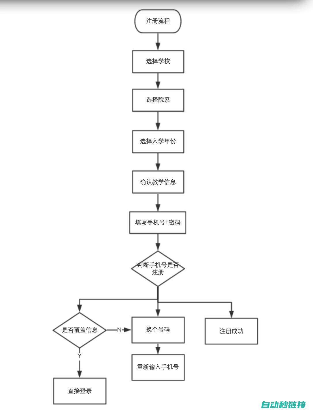 程序设计步骤及原理 (俄罗斯方块java程序设计步骤)