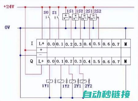 常见PLC结束行匹配错误类型及实例解析 (plc的典型结构)