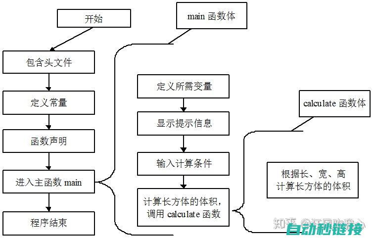 程序本身存在问题或损坏 (程序中存在的错误有哪些)