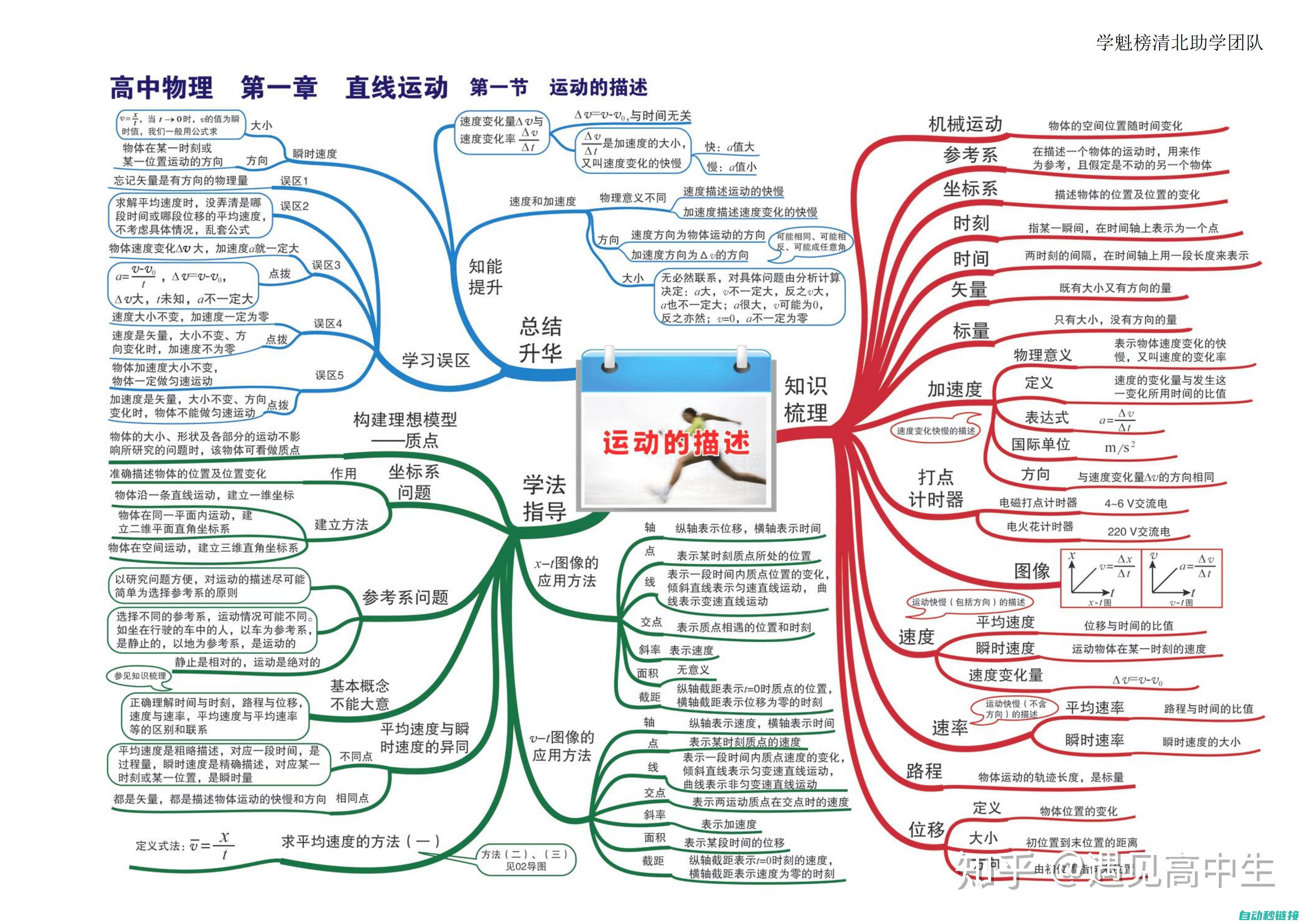 电气理论概述、实践操作与安全意识提升课程全解析： (电气理论概述思维导图)