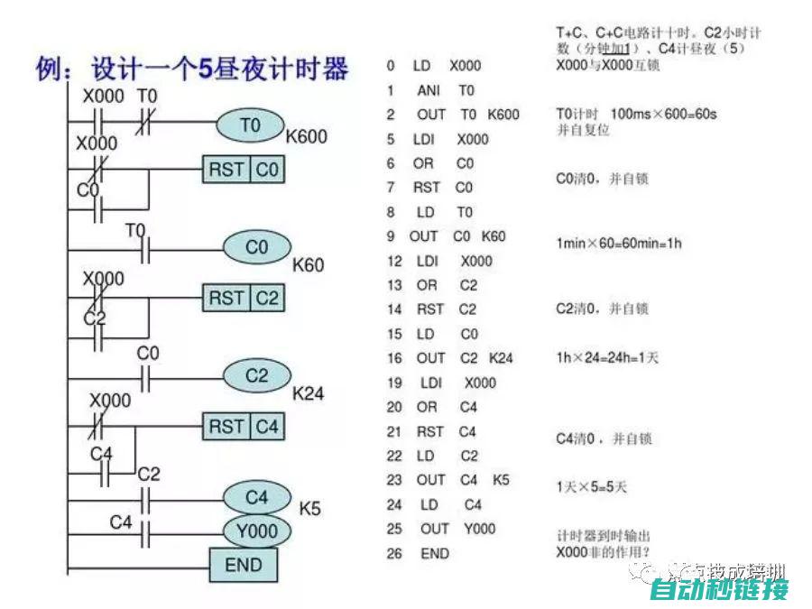 探索PLC编程技术的前沿发展 (plc编程实例教程)