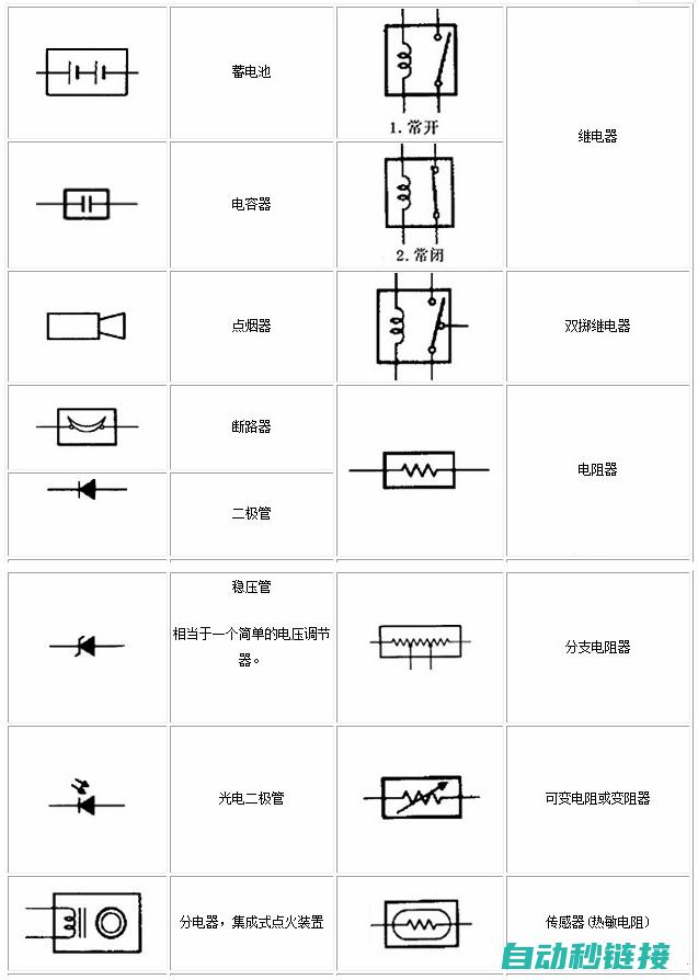 带你入门电工世界 (带你入门电工证怎么考)