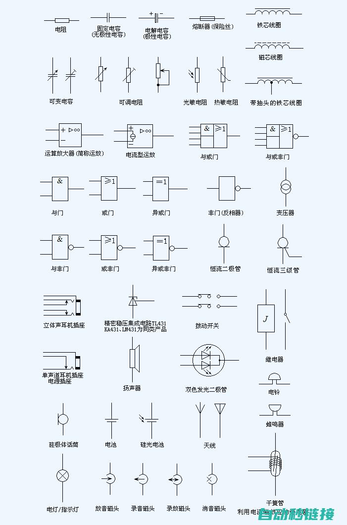 电路元件和系统的入门教程 (电路元件和系统的关系)