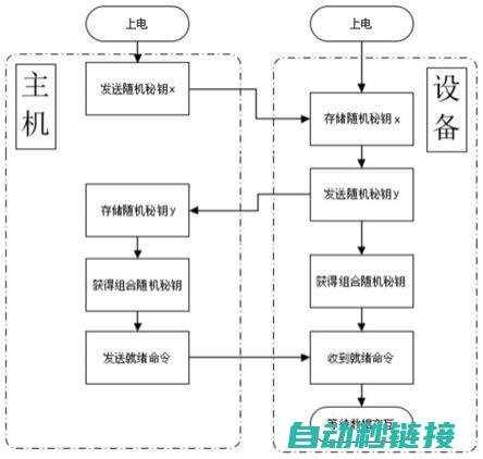 揭秘485通信是否需要编程