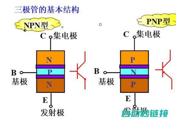 三、电阻、电容与电感原理介绍 (三电阻电流采样)